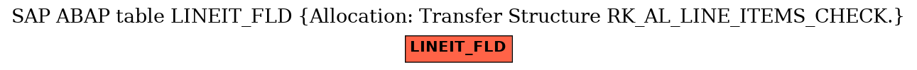 E-R Diagram for table LINEIT_FLD (Allocation: Transfer Structure RK_AL_LINE_ITEMS_CHECK.)