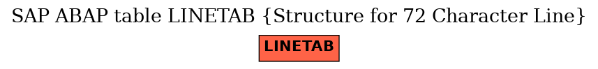 E-R Diagram for table LINETAB (Structure for 72 Character Line)