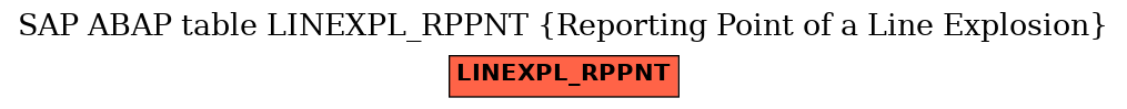 E-R Diagram for table LINEXPL_RPPNT (Reporting Point of a Line Explosion)