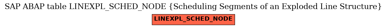 E-R Diagram for table LINEXPL_SCHED_NODE (Scheduling Segments of an Exploded Line Structure)