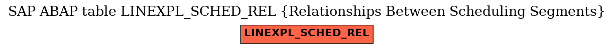 E-R Diagram for table LINEXPL_SCHED_REL (Relationships Between Scheduling Segments)