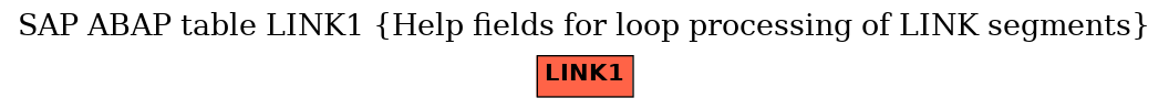 E-R Diagram for table LINK1 (Help fields for loop processing of LINK segments)