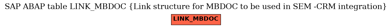 E-R Diagram for table LINK_MBDOC (Link structure for MBDOC to be used in SEM -CRM integration)