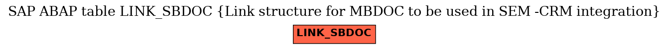 E-R Diagram for table LINK_SBDOC (Link structure for MBDOC to be used in SEM -CRM integration)