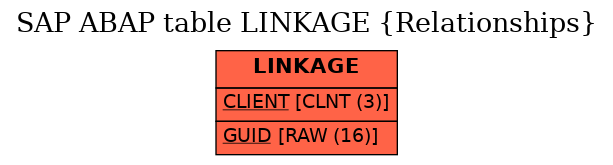 E-R Diagram for table LINKAGE (Relationships)