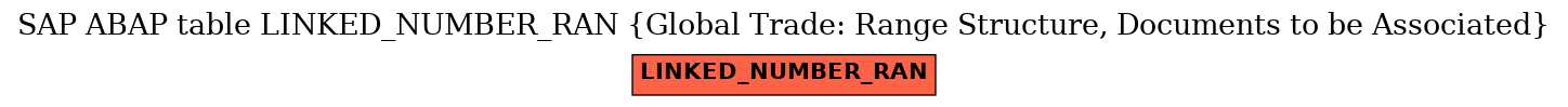 E-R Diagram for table LINKED_NUMBER_RAN (Global Trade: Range Structure, Documents to be Associated)