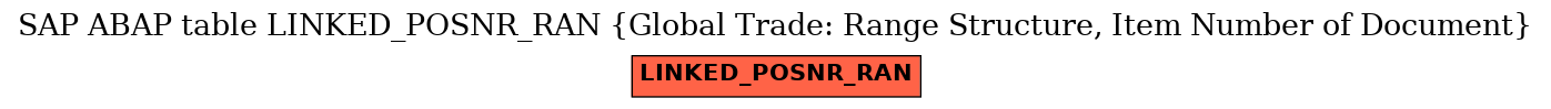 E-R Diagram for table LINKED_POSNR_RAN (Global Trade: Range Structure, Item Number of Document)