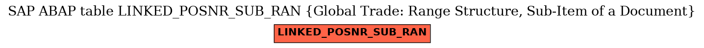 E-R Diagram for table LINKED_POSNR_SUB_RAN (Global Trade: Range Structure, Sub-Item of a Document)