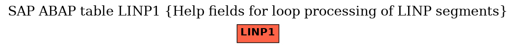 E-R Diagram for table LINP1 (Help fields for loop processing of LINP segments)