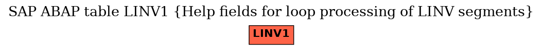 E-R Diagram for table LINV1 (Help fields for loop processing of LINV segments)