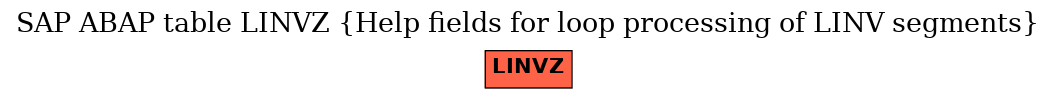 E-R Diagram for table LINVZ (Help fields for loop processing of LINV segments)