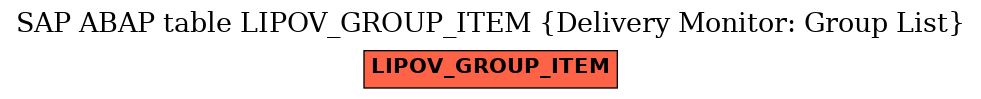 E-R Diagram for table LIPOV_GROUP_ITEM (Delivery Monitor: Group List)