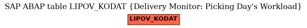 E-R Diagram for table LIPOV_KODAT (Delivery Monitor: Picking Day's Workload)