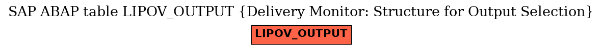 E-R Diagram for table LIPOV_OUTPUT (Delivery Monitor: Structure for Output Selection)