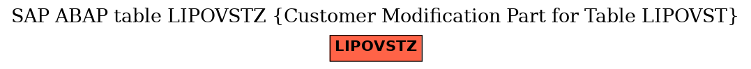 E-R Diagram for table LIPOVSTZ (Customer Modification Part for Table LIPOVST)