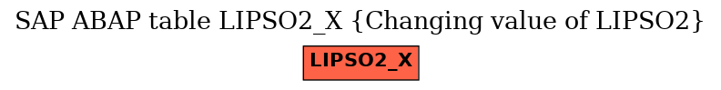 E-R Diagram for table LIPSO2_X (Changing value of LIPSO2)