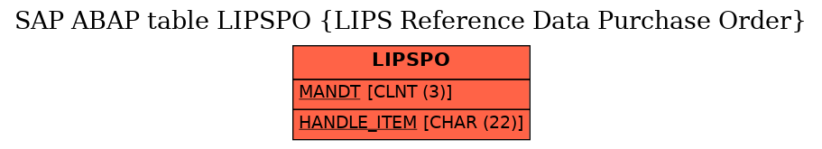 E-R Diagram for table LIPSPO (LIPS Reference Data Purchase Order)