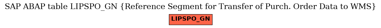 E-R Diagram for table LIPSPO_GN (Reference Segment for Transfer of Purch. Order Data to WMS)