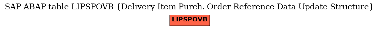 E-R Diagram for table LIPSPOVB (Delivery Item Purch. Order Reference Data Update Structure)