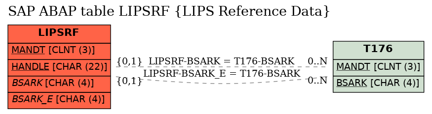 E-R Diagram for table LIPSRF (LIPS Reference Data)