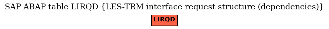 E-R Diagram for table LIRQD (LES-TRM interface request structure (dependencies))