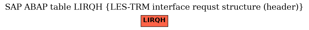 E-R Diagram for table LIRQH (LES-TRM interface requst structure (header))