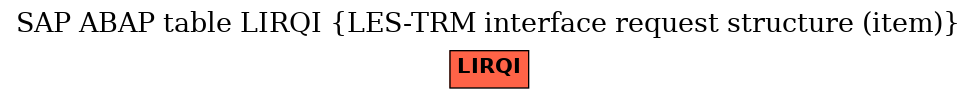 E-R Diagram for table LIRQI (LES-TRM interface request structure (item))