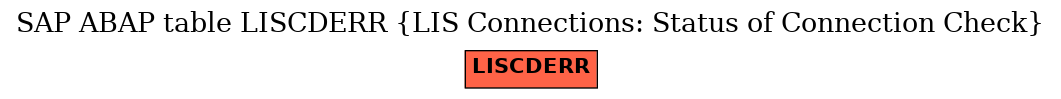 E-R Diagram for table LISCDERR (LIS Connections: Status of Connection Check)