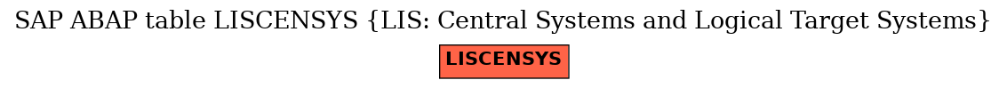 E-R Diagram for table LISCENSYS (LIS: Central Systems and Logical Target Systems)