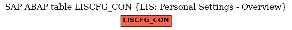 E-R Diagram for table LISCFG_CON (LIS: Personal Settings - Overview)