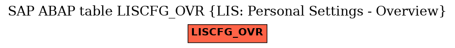 E-R Diagram for table LISCFG_OVR (LIS: Personal Settings - Overview)
