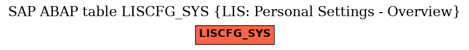 E-R Diagram for table LISCFG_SYS (LIS: Personal Settings - Overview)
