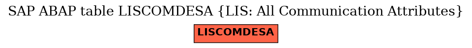 E-R Diagram for table LISCOMDESA (LIS: All Communication Attributes)