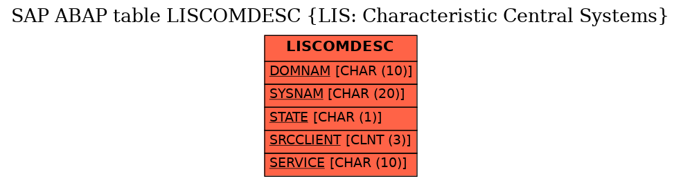 E-R Diagram for table LISCOMDESC (LIS: Characteristic Central Systems)