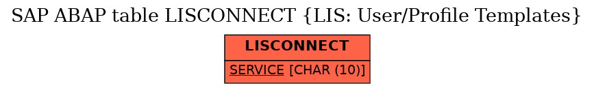 E-R Diagram for table LISCONNECT (LIS: User/Profile Templates)