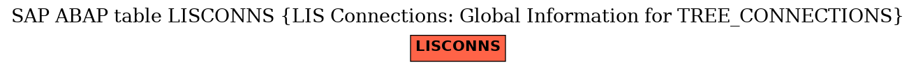 E-R Diagram for table LISCONNS (LIS Connections: Global Information for TREE_CONNECTIONS)