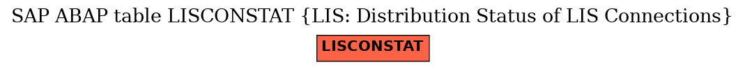 E-R Diagram for table LISCONSTAT (LIS: Distribution Status of LIS Connections)