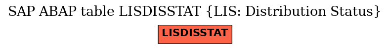 E-R Diagram for table LISDISSTAT (LIS: Distribution Status)