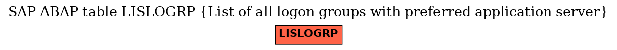 E-R Diagram for table LISLOGRP (List of all logon groups with preferred application server)