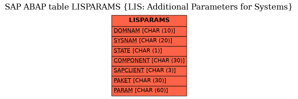 E-R Diagram for table LISPARAMS (LIS: Additional Parameters for Systems)