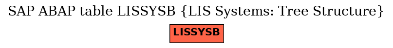 E-R Diagram for table LISSYSB (LIS Systems: Tree Structure)