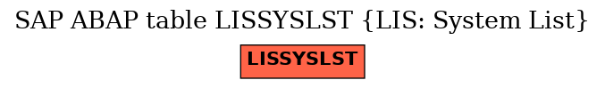 E-R Diagram for table LISSYSLST (LIS: System List)