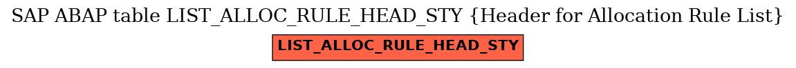 E-R Diagram for table LIST_ALLOC_RULE_HEAD_STY (Header for Allocation Rule List)