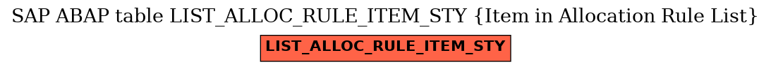 E-R Diagram for table LIST_ALLOC_RULE_ITEM_STY (Item in Allocation Rule List)