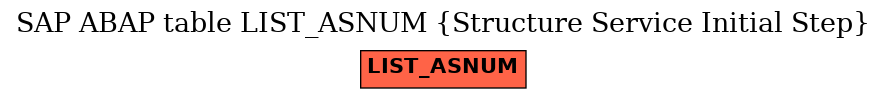 E-R Diagram for table LIST_ASNUM (Structure Service Initial Step)