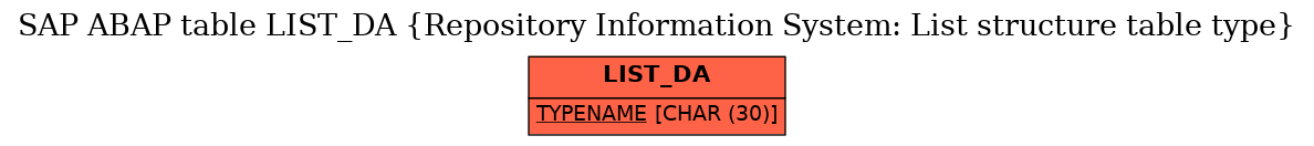 E-R Diagram for table LIST_DA (Repository Information System: List structure table type)