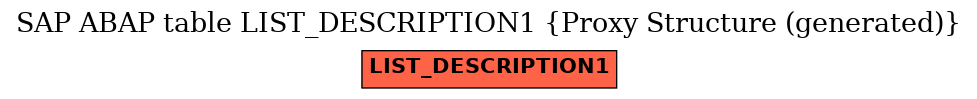 E-R Diagram for table LIST_DESCRIPTION1 (Proxy Structure (generated))