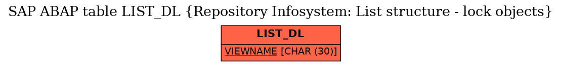 E-R Diagram for table LIST_DL (Repository Infosystem: List structure - lock objects)