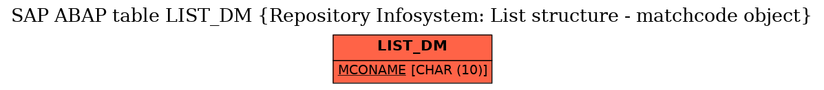 E-R Diagram for table LIST_DM (Repository Infosystem: List structure - matchcode object)