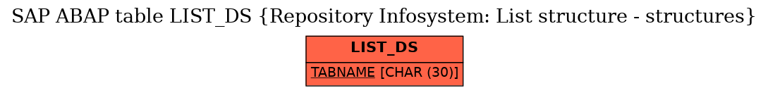 E-R Diagram for table LIST_DS (Repository Infosystem: List structure - structures)